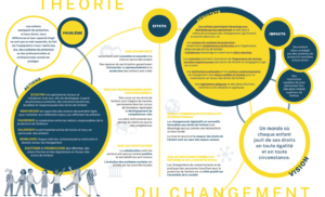 theorie du changement