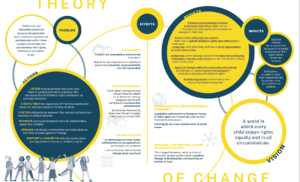 Theory of change